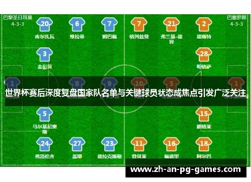 世界杯赛后深度复盘国家队名单与关键球员状态成焦点引发广泛关注 世界杯赛后深度复盘国家队名单与关键球员状态成焦点引发广泛关注