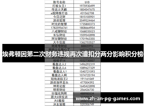 埃弗顿因第二次财务违规再次遭扣分两分影响积分榜